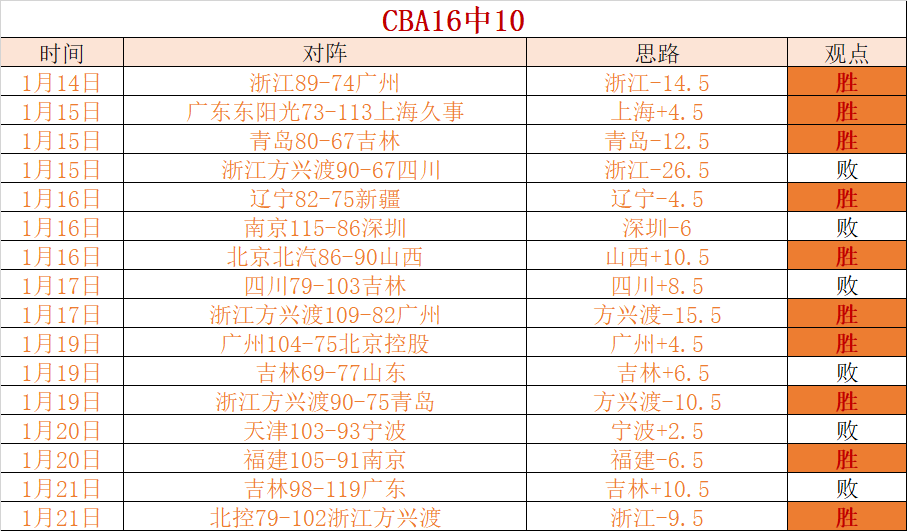 全明星周末,大幕将启,精心备战,皇冠体育app下载,皇冠体育官网,澳门皇冠体育,bet皇冠体育在线