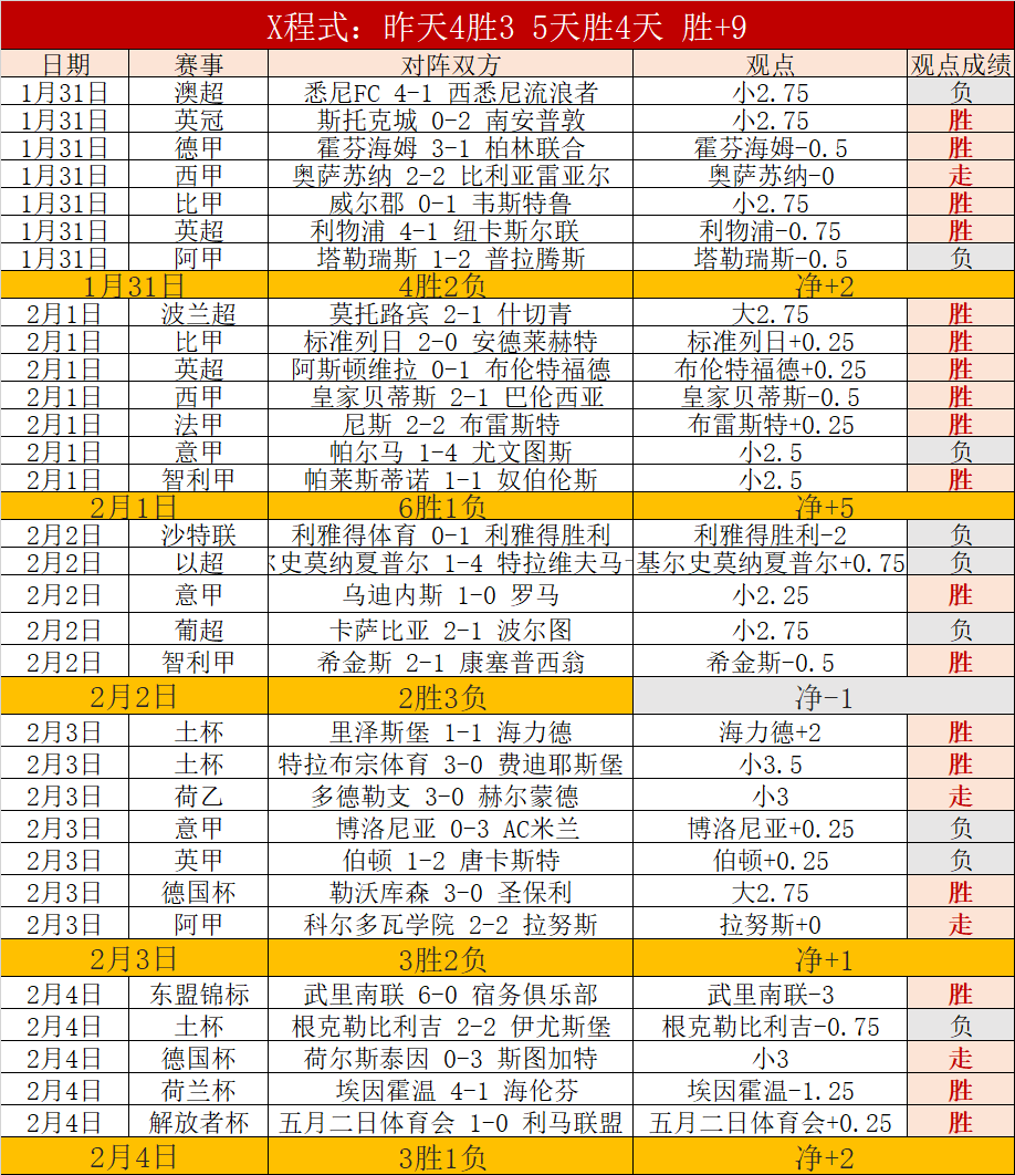 席赛季过度,疲劳引关注,曼城青训模,皇冠体育app下载,皇冠体育官网,澳门皇冠体育,bet皇冠体育在线