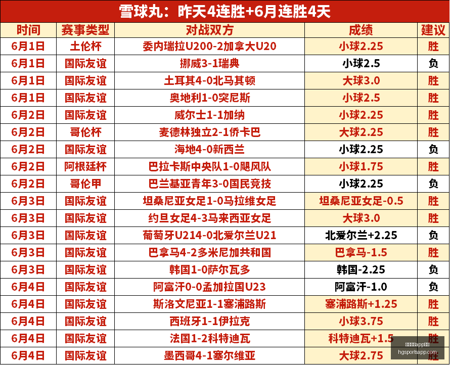 年父亲节特,苹果精选推,父亲节前免,皇冠体育app下载,皇冠体育官网,澳门皇冠体育,bet皇冠体育在线